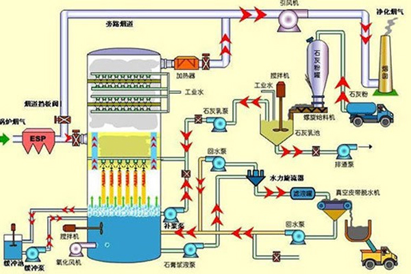 水處理工程哪里不錯